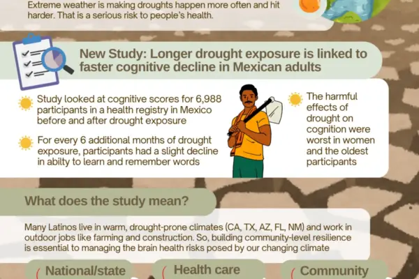 Honoring Hispanic Heritage Month: Nine Vital Pathways to Prioritize Brain Health and Cognitive Wellness