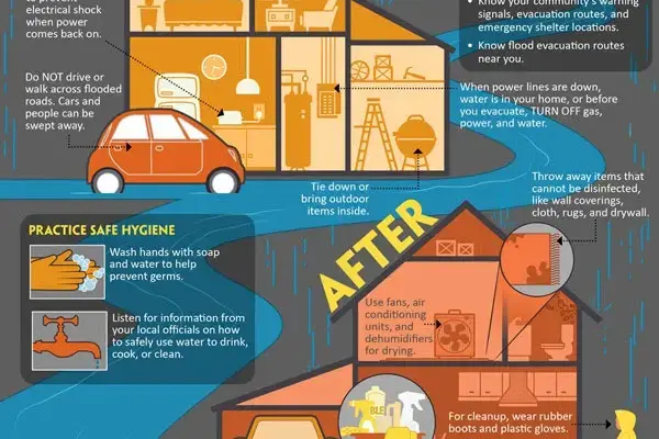 Severe Weather Preparedness: Protecting Your Family and Community from the Rising Threat of Floods